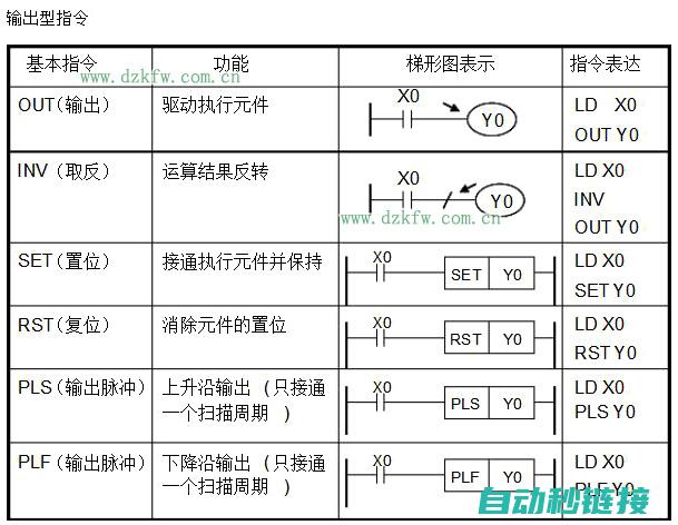 PLC语句表的功能与重要性 (plc语句表程序怎么写)