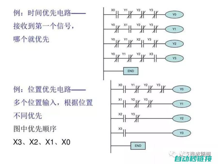 探索PLC程序在减少计量误差中的实际应用案例 (plc例程)