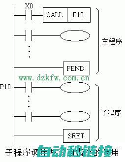 子程序调用的作用和重要性 (子程序调用的数据结构)