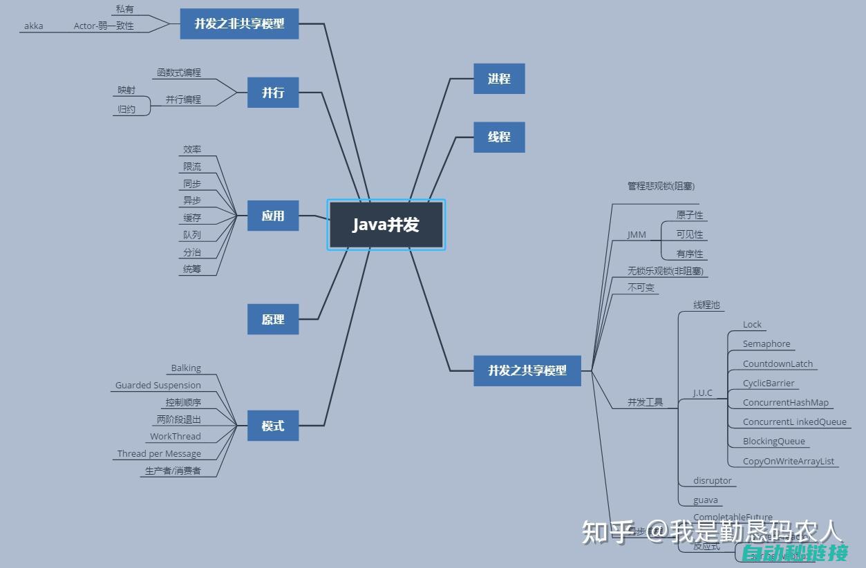 为你的编程之旅带来洞察和指引 (你的编程是谁)