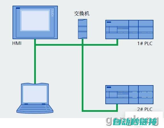 如何应对S7-300上传程序时出现的无效语句问题 (如何应对社会老龄化)