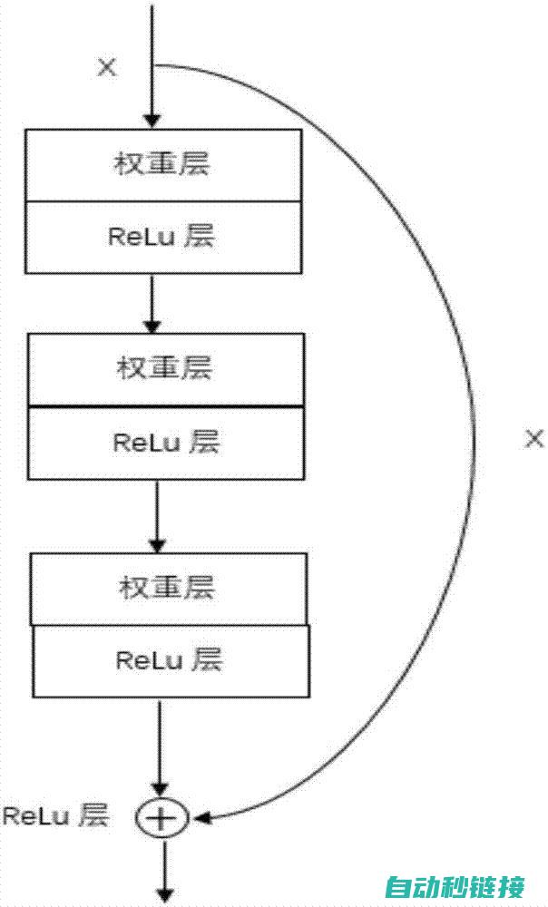 深度解析三菱PLC无信号输入报警问题 (三菱三菱)