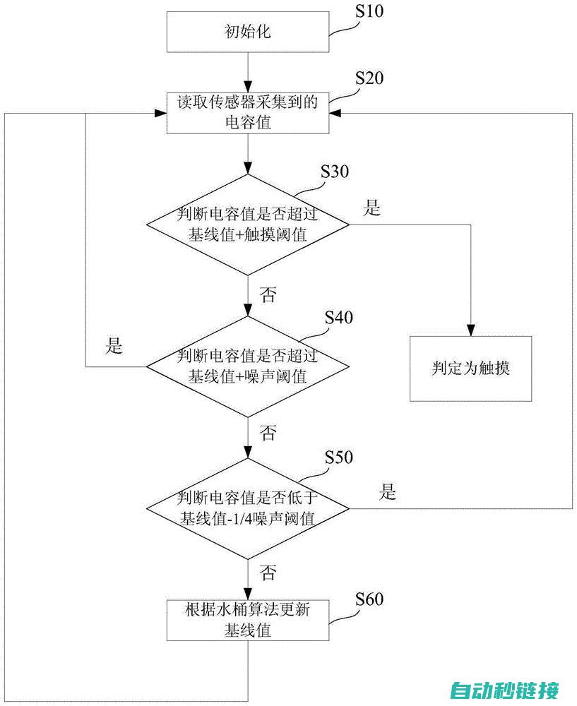 二、触摸屏程序导入步骤介绍 (触摸屏制程)