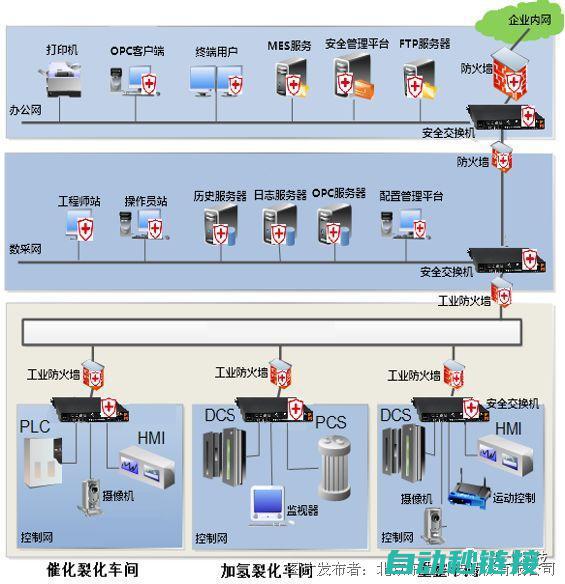 掌握工业控制程序的关键技术 (掌握工业控制的方法)