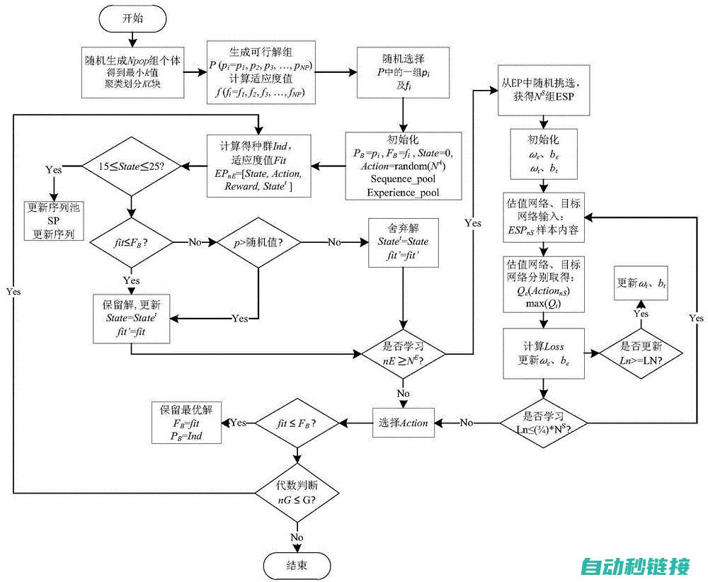 便捷管理程序运行 (便捷管理程序是什么)