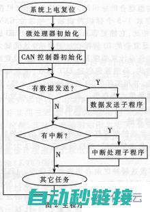 指令执行过程中的注意事项 (计算机指令执行过程)