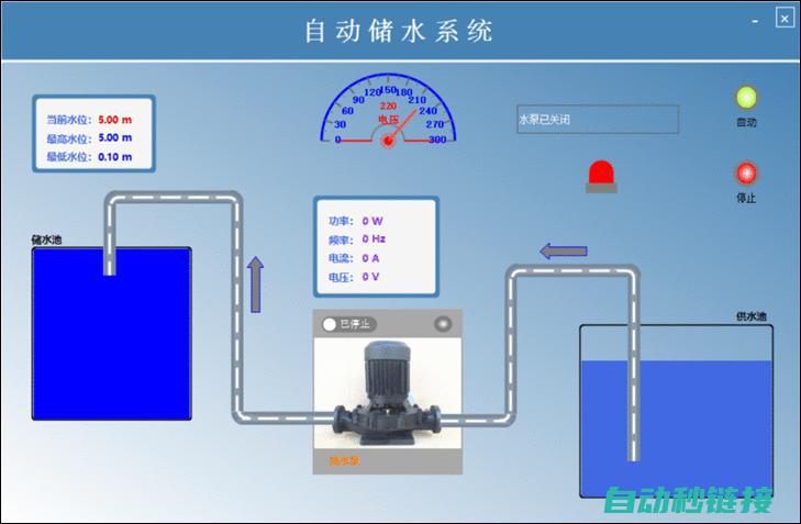 实现高效PLC通讯与转速控制 (实现高效例会的关键有哪些)