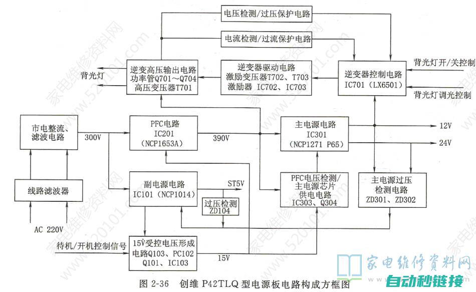 创维P42TLQ电源板电路原理与故障维修