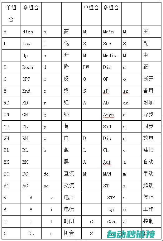 电工符号概览与功能解析 (电工符号有哪些)