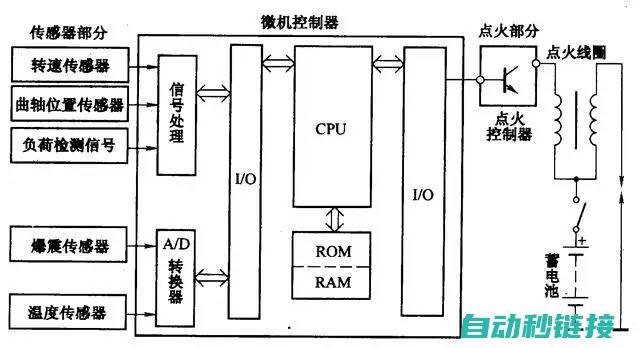 带你了解电路原理与实操技巧 (带你了解电路图的软件)