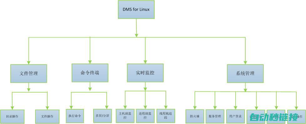 四、常见功能实现与代码示例 (常见的功能)