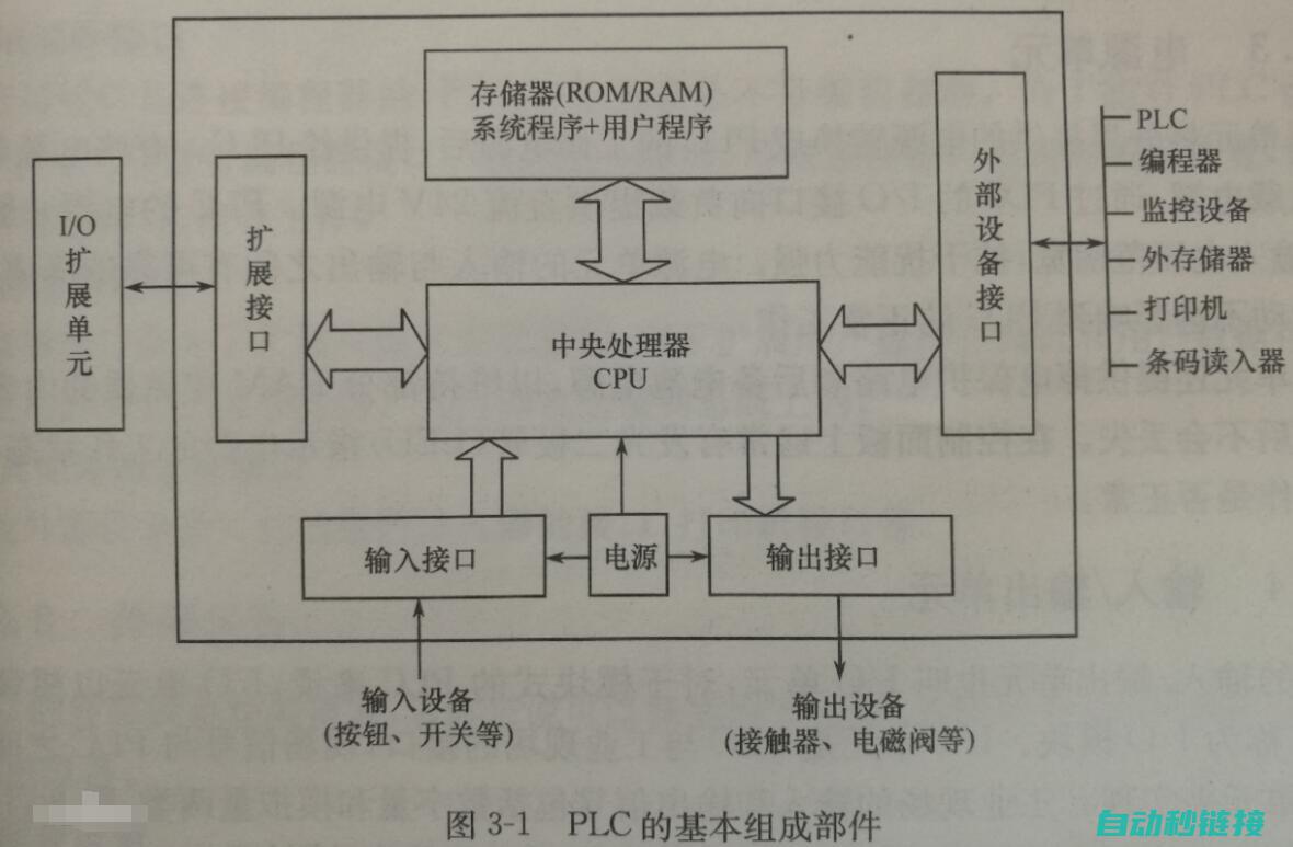 详细介绍PLC定时执行程序的方法和步骤 (详细介绍拍摄工具)