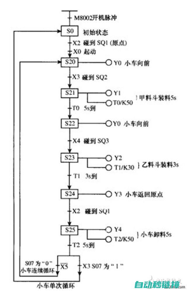 PLC程序转换指南：从台达到西门子 (plc程序转换题)