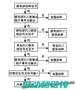 PLC程序丢失的预防与恢复策略 (plc程序丢失的原因)