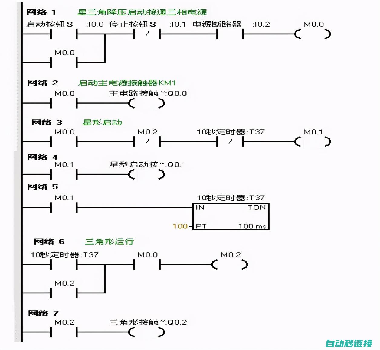 PLC程序容量的概念及其重要性 (plc程序容量怎么算)